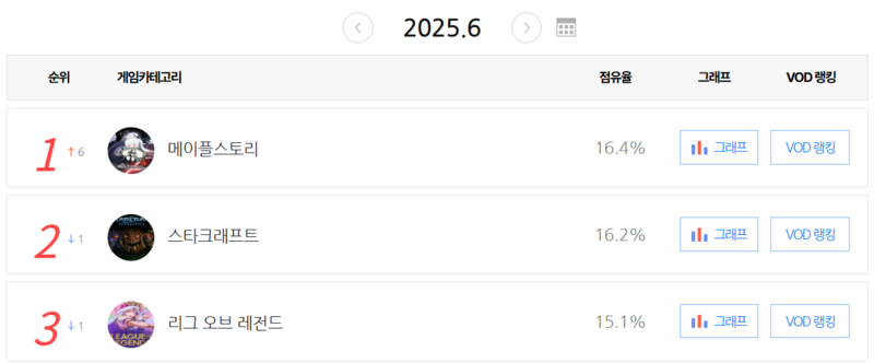 출처: SOOP 홈페이지