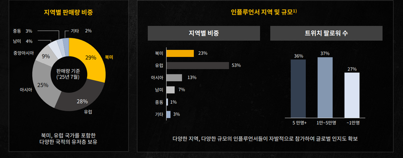 북미와 유럽부터 시작해 돌풍을 일으킨 '인조이'