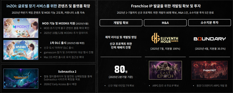 신규 IP 다수가 미래 확장 이정표 역할을 할 전망