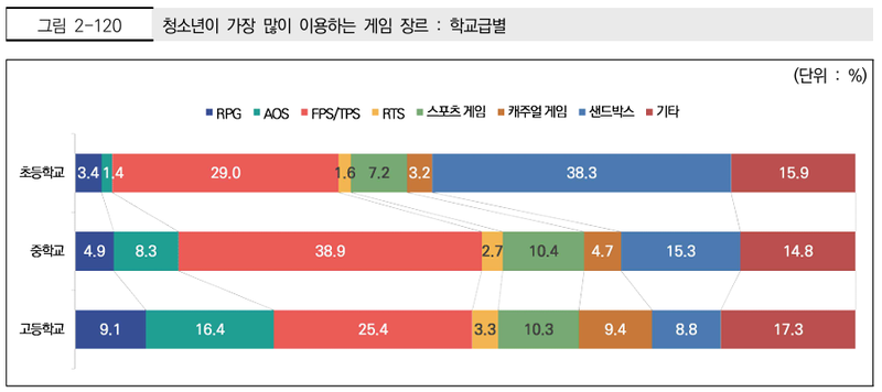 (자료: 한국콘텐츠진흥원)