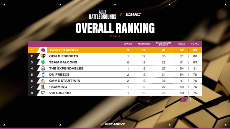 출처: EWC 유튜브