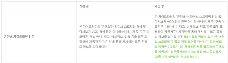 출처: '치지직' 공지사항