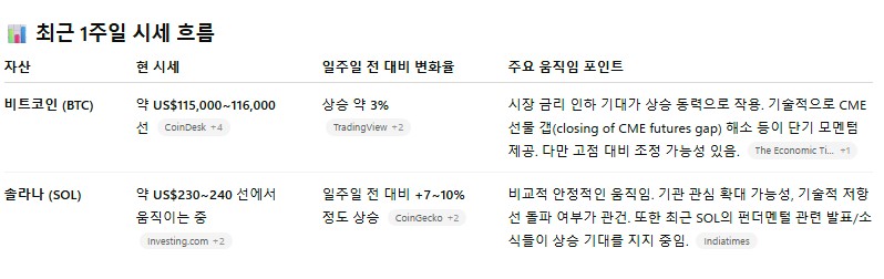 [분석] 비트코인·<b>솔라나</b>, 2025년 가격 시나리오
