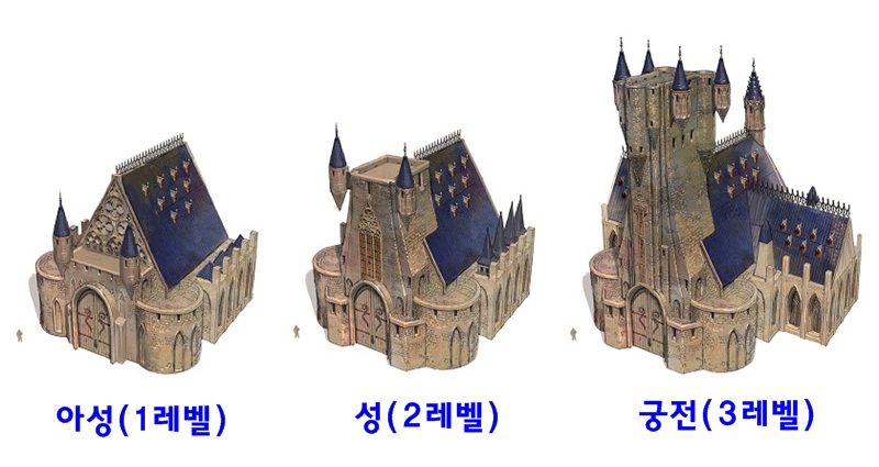 아키에이지, 영지 성장 콘텐츠 베일 벗다